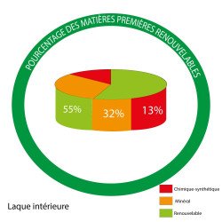 Graphique composition laque pour extérieur