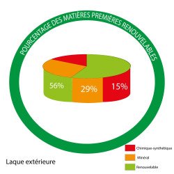Graphique composition laque pour extérieur