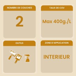 Informations clé Huile Dure Pro Biofa