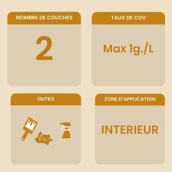 Informations clés concernant le produit huile pour plans de travail Biofa