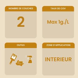 Liste des informations clés du produit huile pour meubles sans solvants