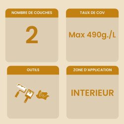 Informations clés concernant le produit Huile-Cire Béton