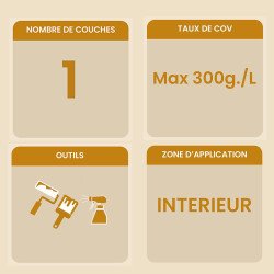 Informations clés concernant le produit Huile Imprégnation