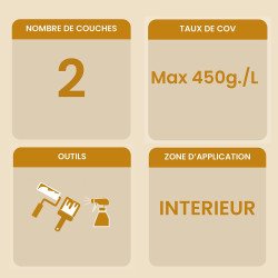 Informations clés huile cire dure