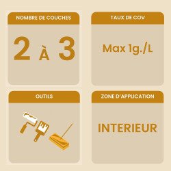 informations clés sur l'huile-cire beton aqua indus Biofa