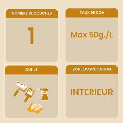 Informations clés de l'apprêt dur Biofa