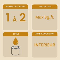 Informations clés huile pour trempage Biofa