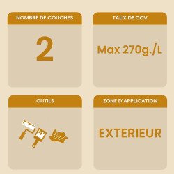 Informations clé Huile pour meubles de jardin
