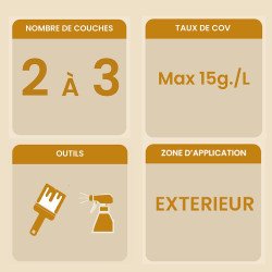 points forts des lasures pour ruches Biofa
