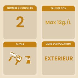 points forts des peintures pour ruches Biofa