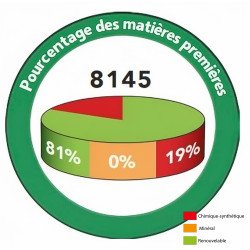 Composition du produit avec légende