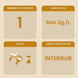 Informations clés du produit sous-couche Biofa