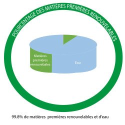 camembert origine matieres premiers primaire aqua biofa