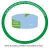 camembert origine matieres premiers primaire aqua biofa