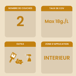 Image des informations clés de l'huile dure aqua