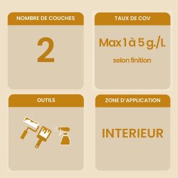 Informations clés sur les peintures écologiques Biofa : nombre de couche