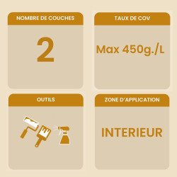 Informations clés huile cire dure