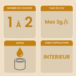 Informations clés huile pour trempage Biofa