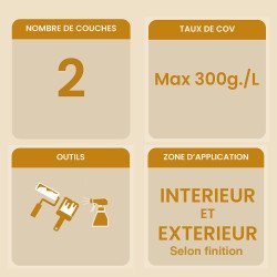 Avantages du produit laque premium Biofa