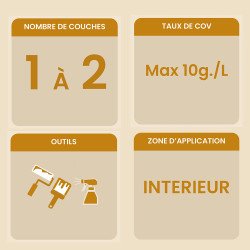 Informations clés sur la cire colorée Biofa