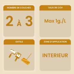 informations clés sur l'huile-cire beton aqua indus Biofa