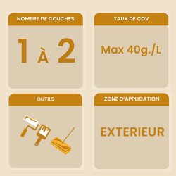 Informations clés huile-cire beton aqua exterieur Biofa