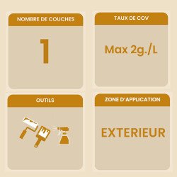 Informations clés sur la primaire d'accrochage pour façades