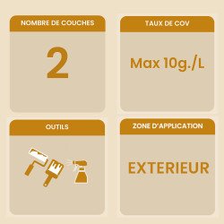 Informations clés sur la peinture minérale pour façades