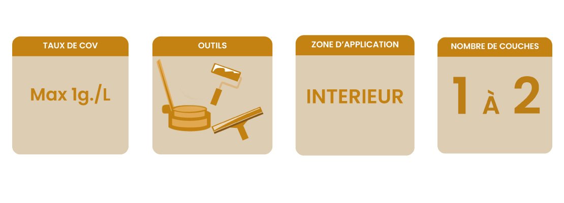 Banner informations clés huile pour parquets sans solvants