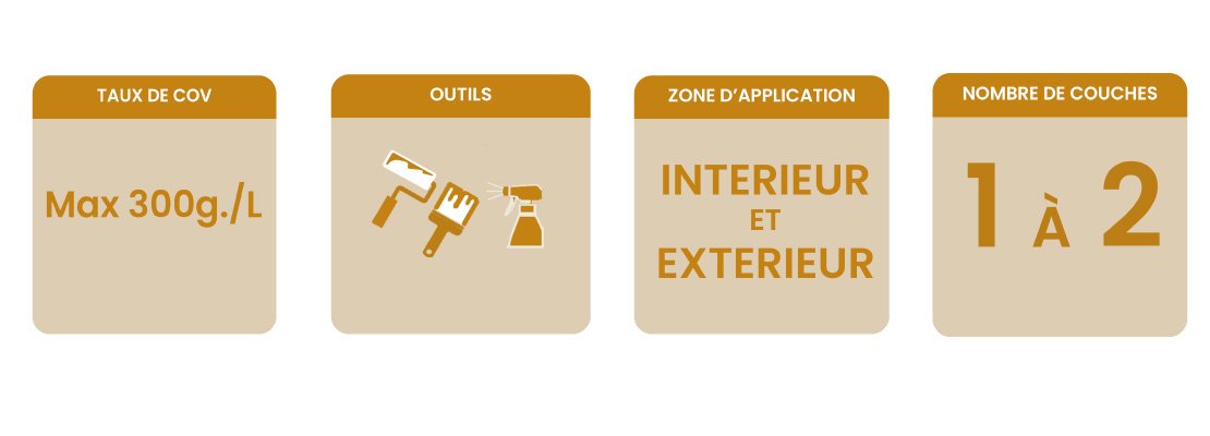 Banner informations clés huile dure aqua