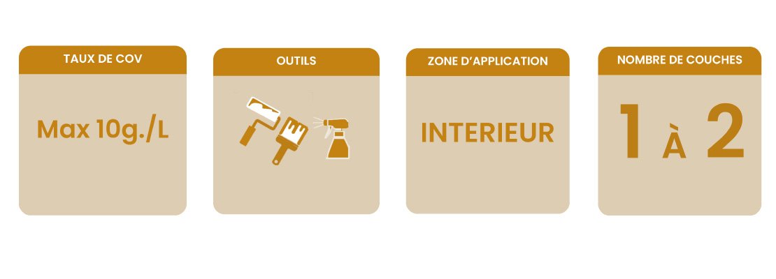 Banner informations clés cire colorée