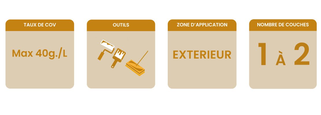 Banner informations clés huile cire béton aqua extérieure