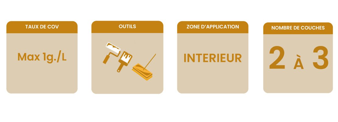 Banner informations clés huile cire béton aqua indus