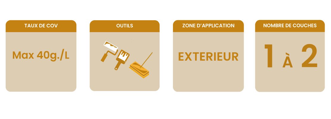 Banner informations clés huile cire beton aqua exterieur