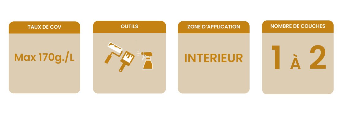 Banner informations clés huile finition pro