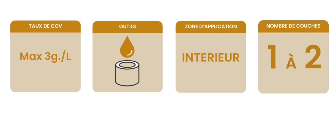 Banner informations clés huile pour plans de travail