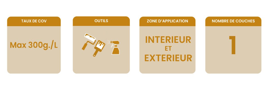 Banner informations clés huile dure aqua