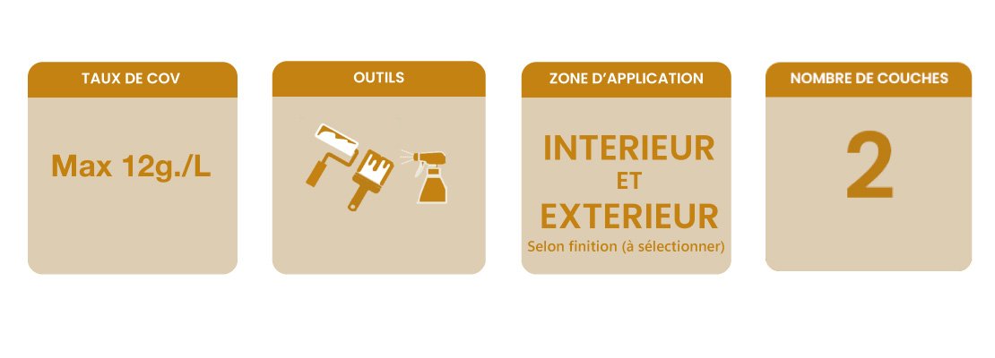 Banner informations clés laque