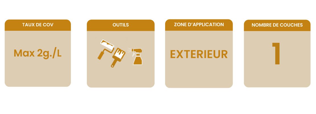 Banner informations clés primaire d'accrochage pour façades