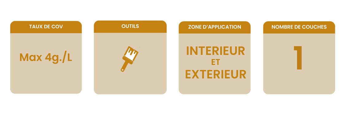 Banner informations clés primaire technique au silicate