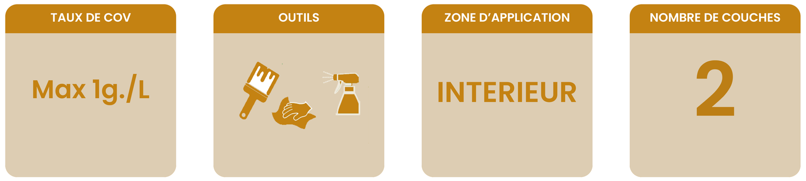 Banner informations clés huile pour plans de travail