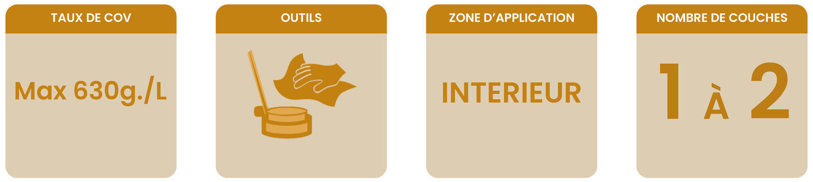 Banner informations clés huile pour meubles de jardin