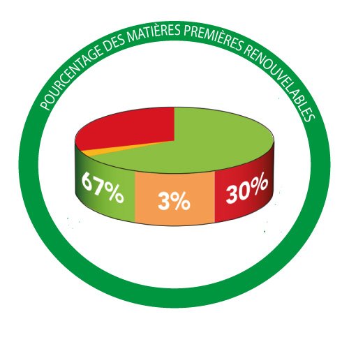 composition des matières premières de l'huile dure aqua